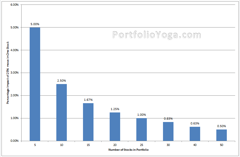 Portfolio Risk