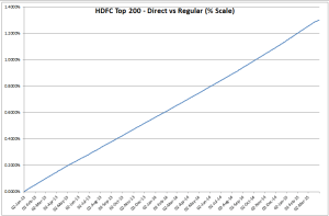 HDFC