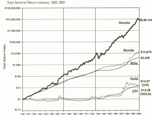 equities-vs-fixed-income