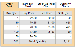 SBI ETF Order Book