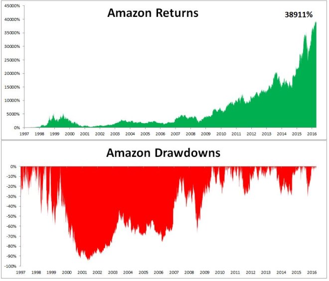 Amzn