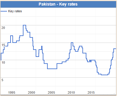Debt – Invest in Long Term Funds or Short Term