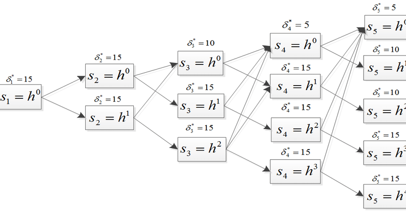Life is all about Trade-Offs