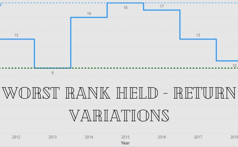 Worst Rank Held – Return Variations