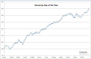 Sensex