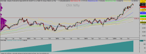 Nifty