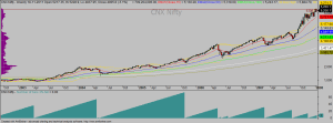 Nifty