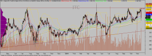 ITC