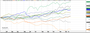 Nifty-10Year