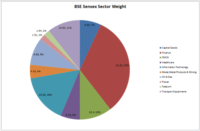 Sensex