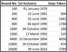 Sensex