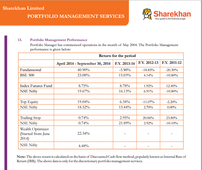 Sharekhan